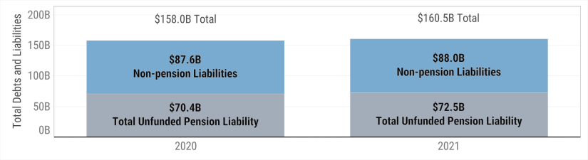 Debt Disclosure Report FY2021